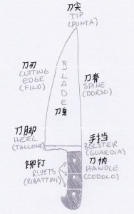 Knife anatomy by Meimanrensheng